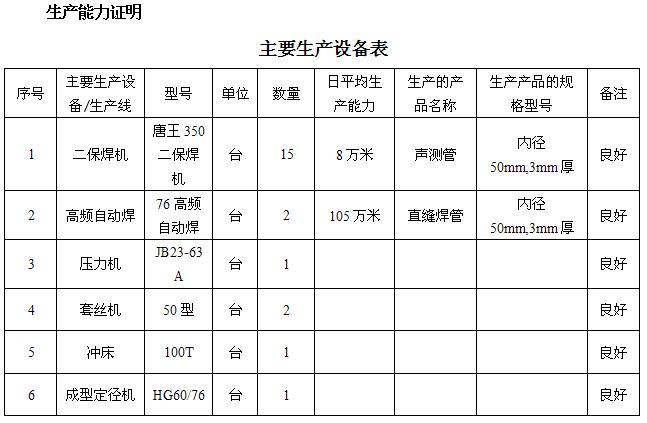 德州桩基声测管主要生产设备-1