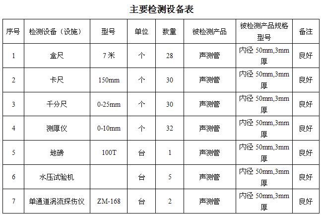 德州桩基声测管主要生产设备-2