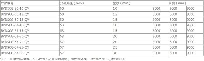 德州法兰式声测管规格尺寸