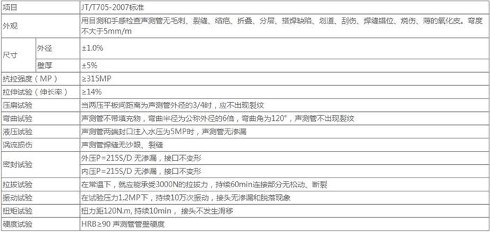 德州套筒式桩基声测管技术参数